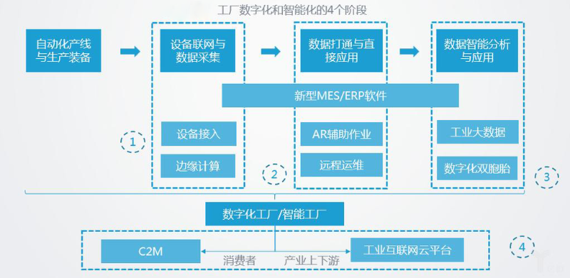 智能化工廠的主要特征有哪些？