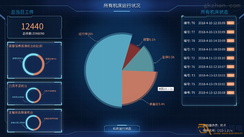 工廠車間如何進(jìn)行有效管控人數(shù)？