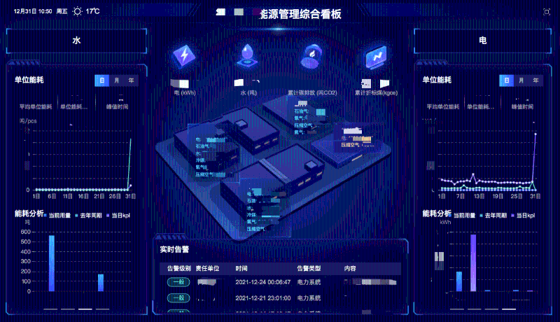 棉紡織企業(yè)如何進行能源管理？