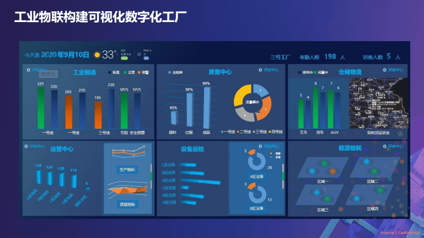 2022工廠數(shù)字化轉(zhuǎn)型浪潮，成都工廠都趕上了嗎？