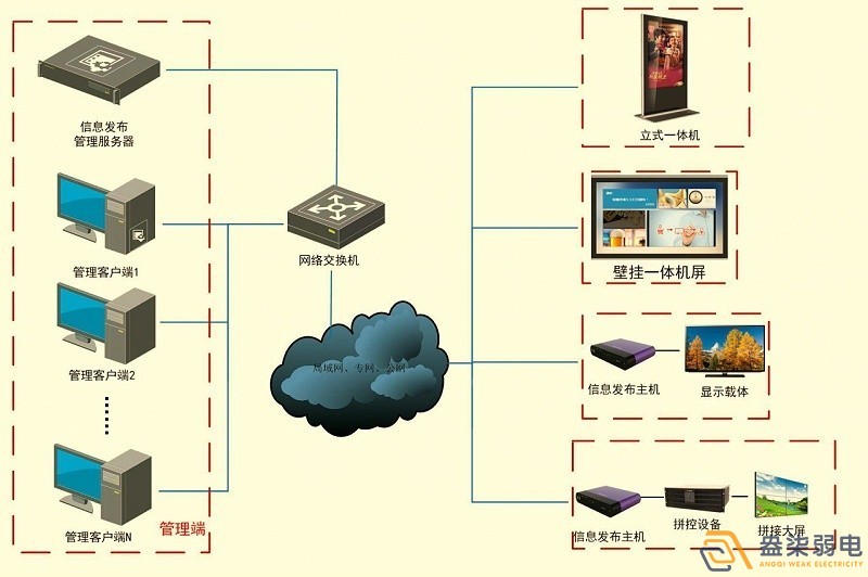 成都智慧工廠—盎柒信息發(fā)布系統(tǒng)怎么樣？