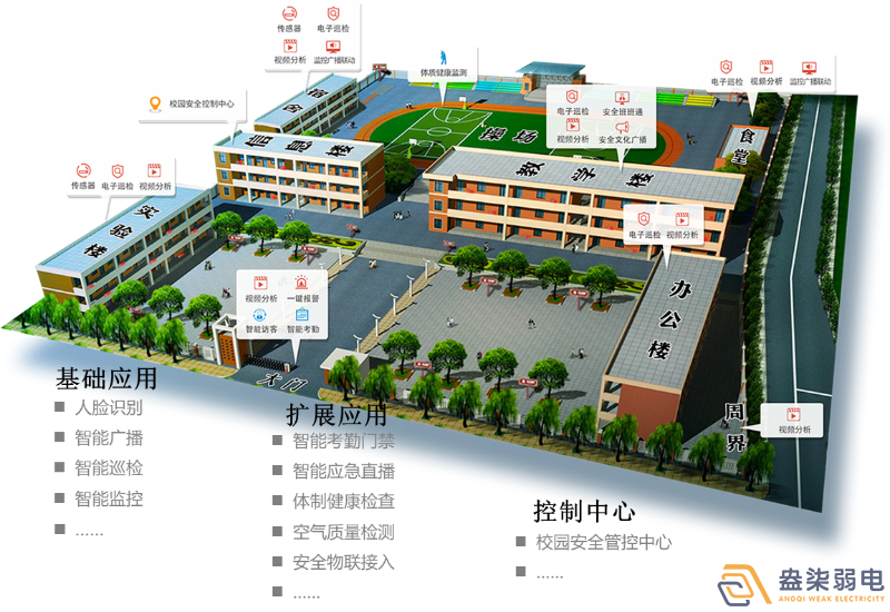 盎柒弱電—平安校園系統(tǒng)如何建設？