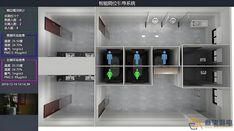 智慧樓宇廁所是什么樣的？