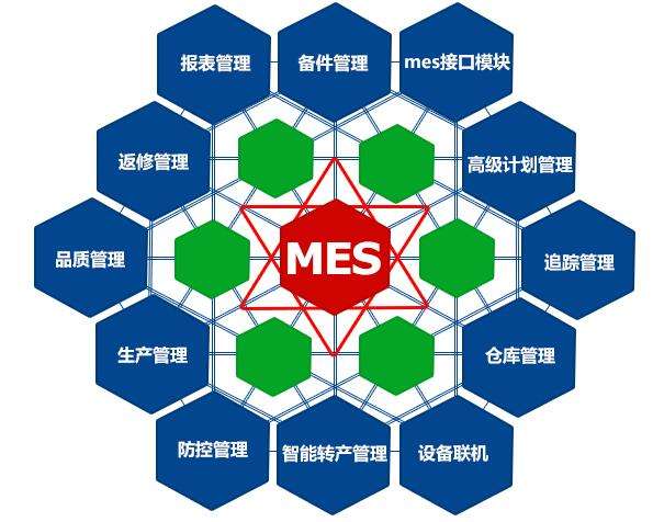 成都弱電工程公司今日分享，MES系統(tǒng)如何改進(jìn)生產(chǎn)管理？