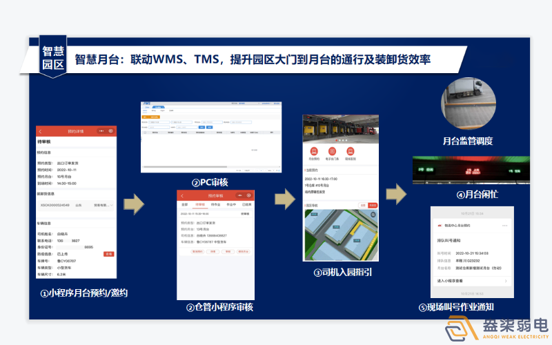 工廠數(shù)字月臺系統(tǒng)有啥作用？
