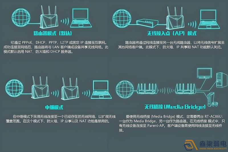 工廠如何做到WiFi全覆蓋？