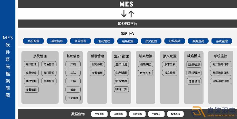 MES系統(tǒng)—解決工廠什么問題？