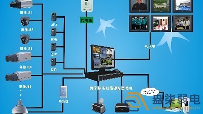 安防監(jiān)控設(shè)備，如何應(yīng)用于制造業(yè)？