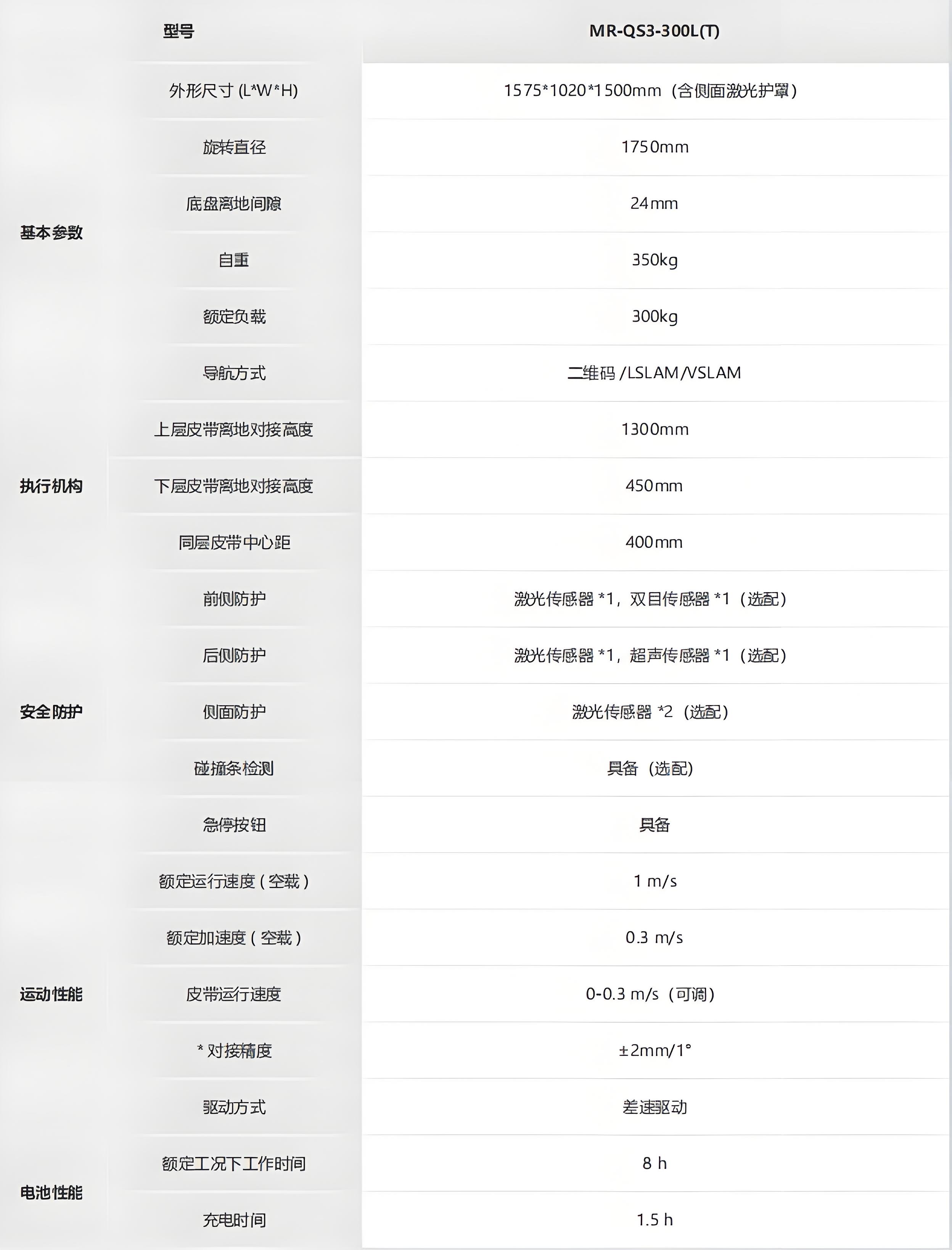 ?？?光伏行業(yè)搬運機器人_QS3系列技術(shù)參數(shù)