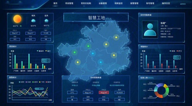 成都弱電系統(tǒng)帶你了解，智慧工地系統(tǒng)的特點