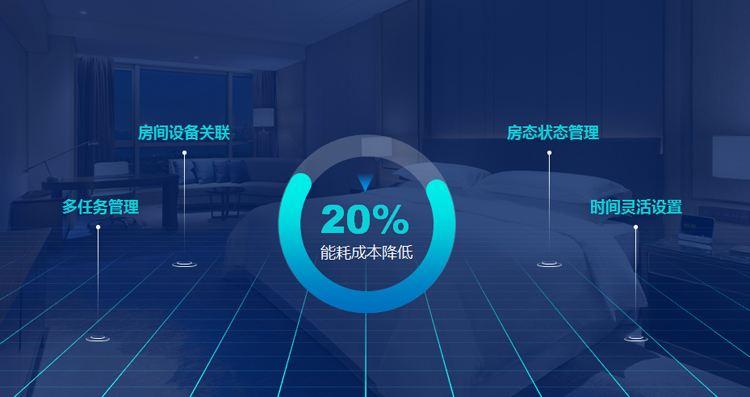 一年有效減少20%酒店能耗成本，能耗管理系統(tǒng)了解一下