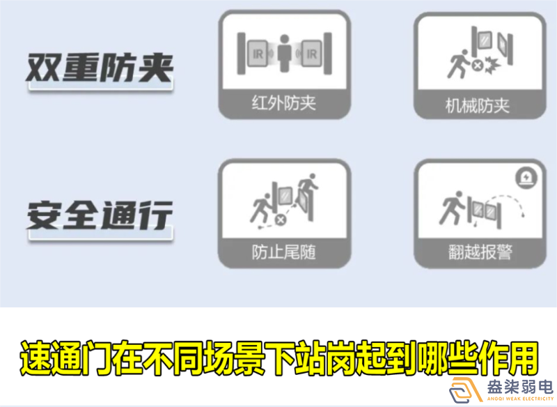 速通門在不同場(chǎng)景下站崗起到哪些作用？
