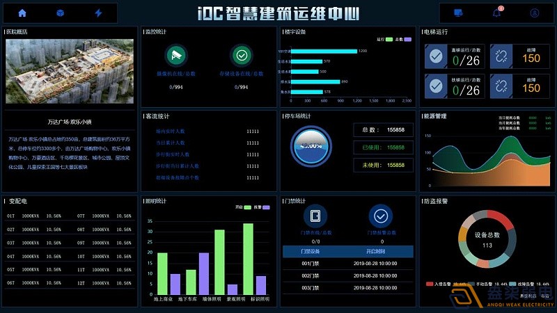 IBMS系統(tǒng)在建筑運維行業(yè)的應用，讓數(shù)字化運營變得更簡單