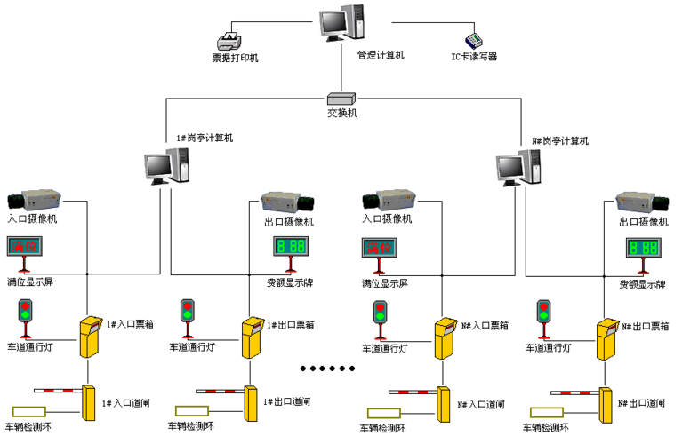 盎柒停車場管理系統(tǒng)有哪些技術組成？