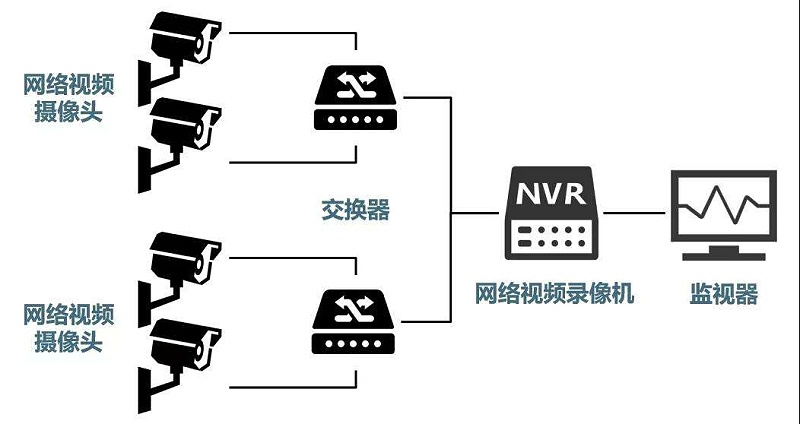 安防監(jiān)控系統(tǒng)需要掌握的H.265、SVAC、ONVIF、PSIA編碼方式區(qū)別