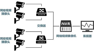 安防監(jiān)控系統(tǒng)需要掌握的H.265、SVAC、ONVIF、PSIA編碼方式區(qū)別