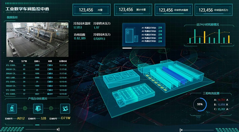 現(xiàn)代工廠可視化需要關(guān)注哪幾方面？