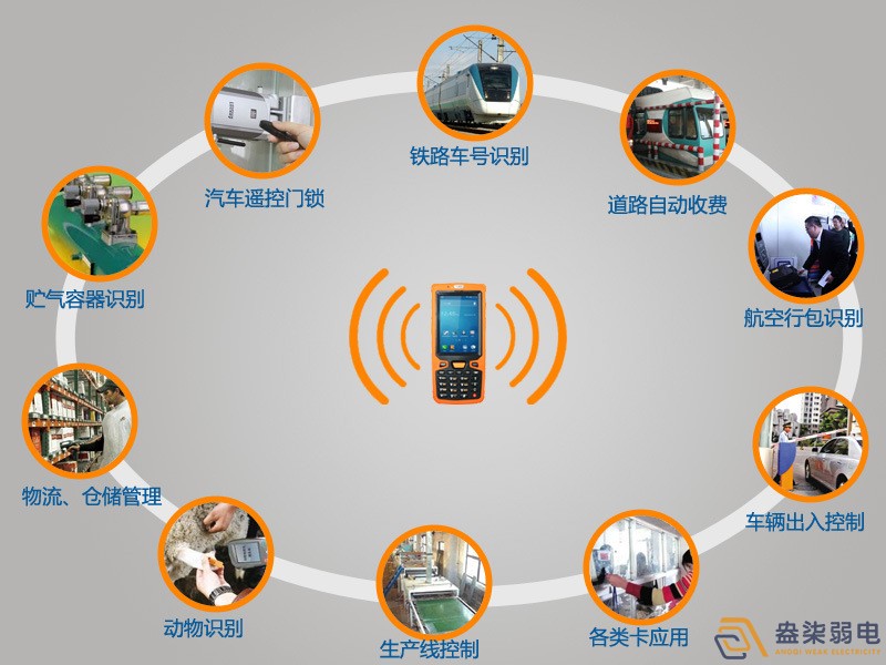 RFID和安防究竟有什么關(guān)系？