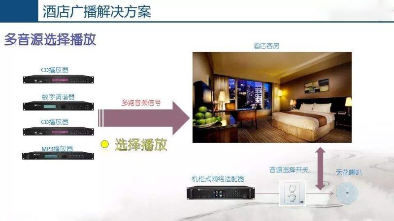酒店公共廣播系統(tǒng)，豐富住客文化生活