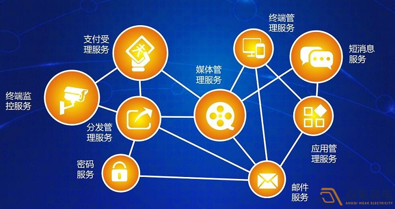 設(shè)備互聯(lián)：連接工業(yè)設(shè)備孤島，驅(qū)動(dòng)數(shù)據(jù)共享