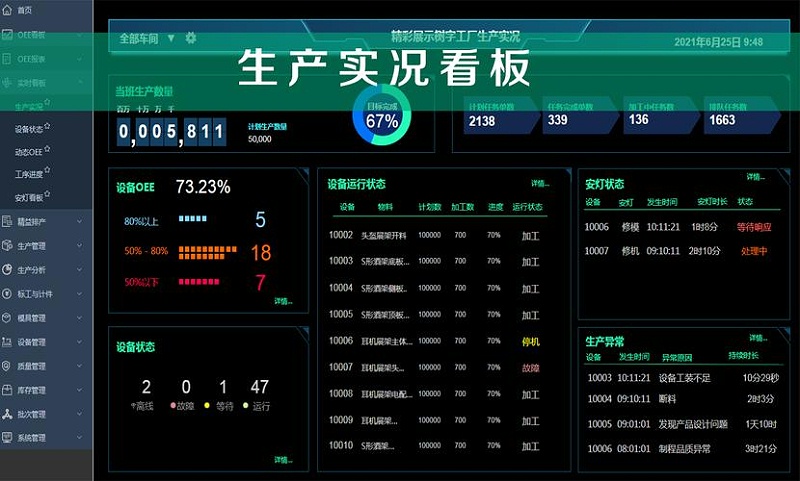 工廠車間可視化看板主要作用有哪些？