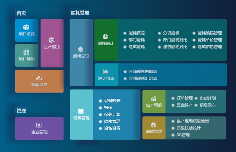 成都弱電設(shè)計(jì)—車間管理系統(tǒng)能為工廠解決哪些問題？