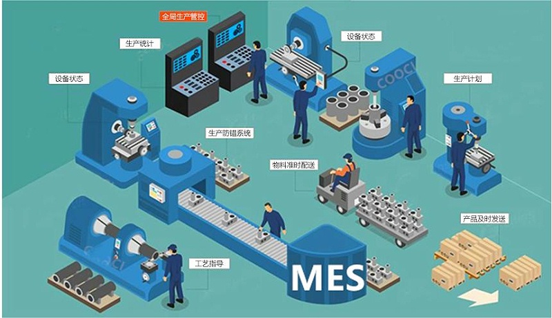成都智慧工廠：MES如何解決生產(chǎn)車(chē)間的問(wèn)題？