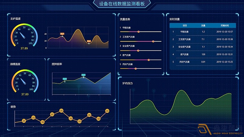 成都綿陽弱電—工廠可視化管理可以帶來哪些便利？