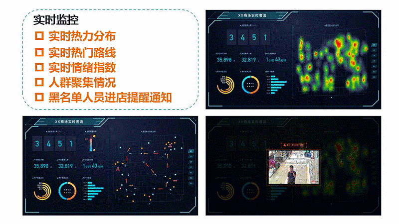 智慧客流量分析系統(tǒng)應用于什么場景？
