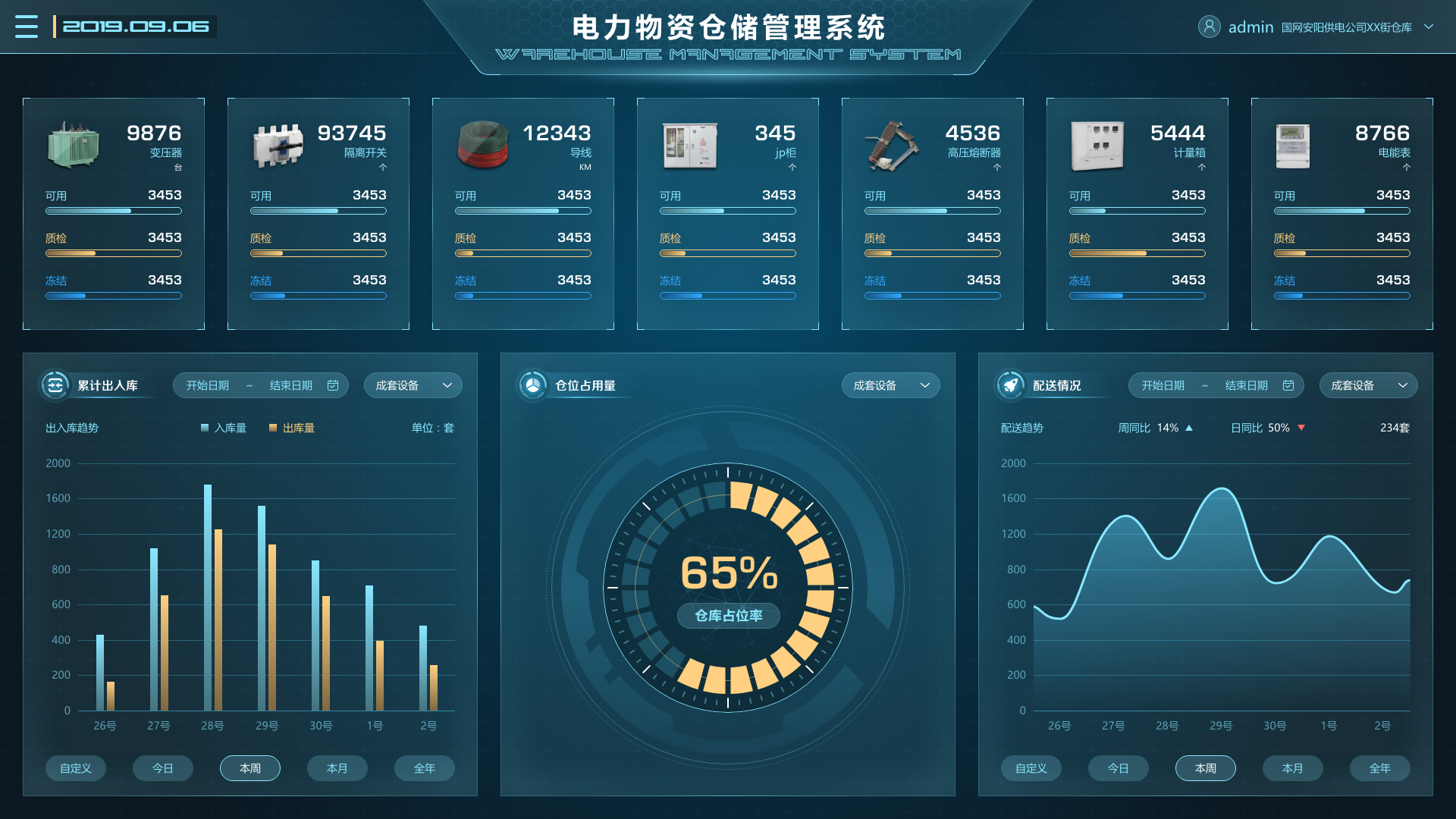 電廠場(chǎng)景下，物資管理系統(tǒng)的重要性
