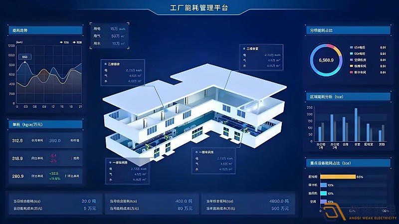 工廠如何實現(xiàn)能耗管理？