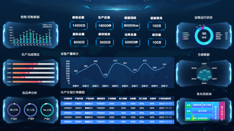 可視化賦能生產車間，讓效率加倍