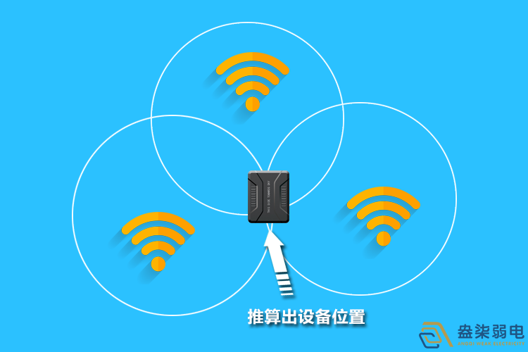 盎柒室內(nèi)WiFi定位技術(shù)應用場景