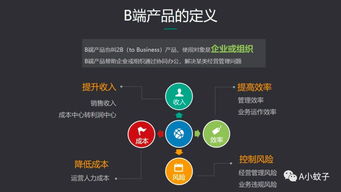 b端產品經理能力革新