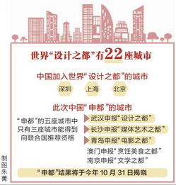 武漢申報(bào)世界 設(shè)計(jì)之都 獲正式推薦 設(shè)計(jì)之都門戶網(wǎng)上線